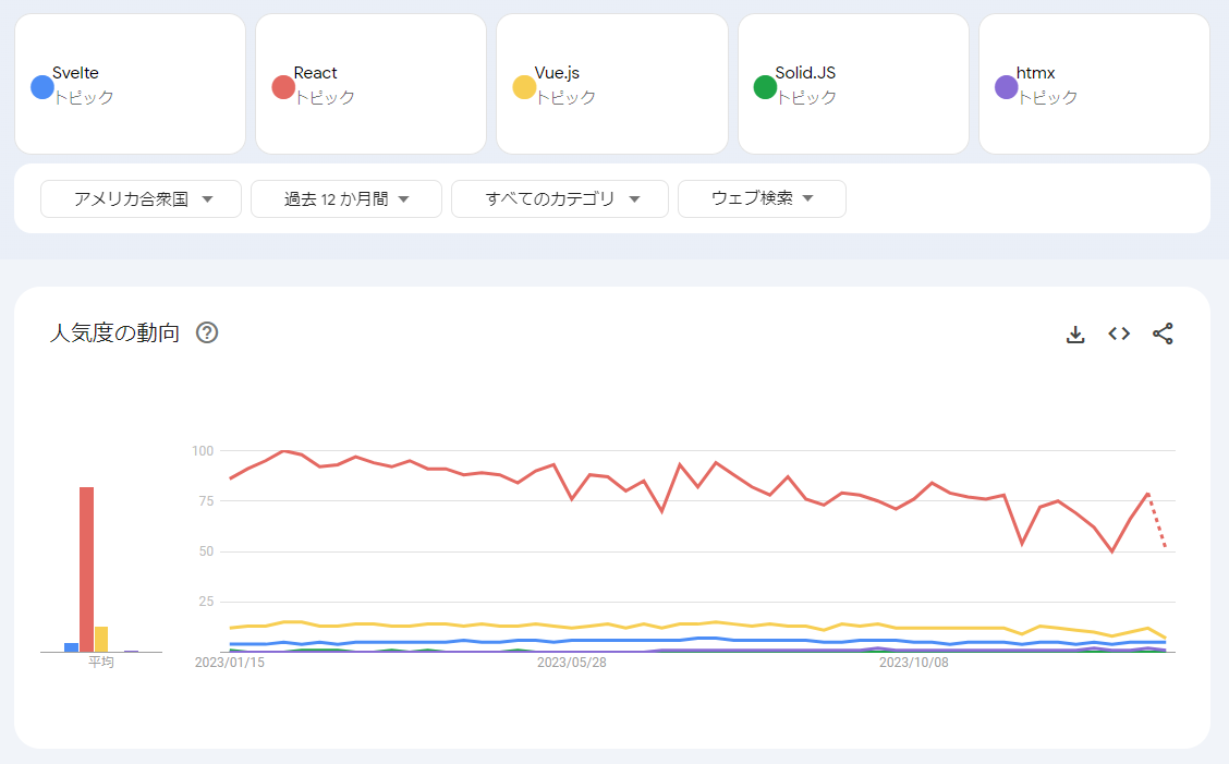 google trend